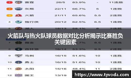 火箭队与热火队球员数据对比分析揭示比赛胜负关键因素