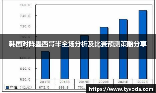 韩国对阵墨西哥半全场分析及比赛预测策略分享