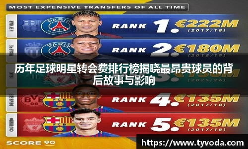历年足球明星转会费排行榜揭晓最昂贵球员的背后故事与影响